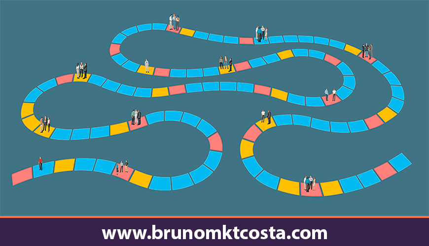 jornada do consumidor